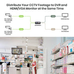 HDCVI/HDTVI/AHD/CVBS to HDMI/VGA/Composite Video/loop out Converter - TAA Compliant