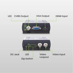 HDCVI/HDTVI/AHD/CVBS to HDMI/ VGA/ Composite Video Selection Converter