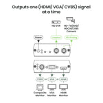 HDCVI/HDTVI/AHD/CVBS to HDMI/ VGA/ Composite Video Selection Converter