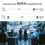 HD-TVI/AHD/HDCVI/CVBS Video Amplifier - TAA Compliant