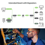 DVI USB/ Audio/ RS232 CAT5e KVM Extender - TAA Compliant