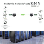 SCT Ethernet over Coax Adapter Kit 10/100Mbps 3280ft - TAA Compliant