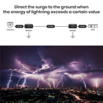HDBaseT/10G Ethernet Surge Protector - TAA Compliant