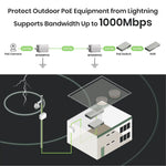 High Performance Outdoor 1G PoE Surge Protector - TAA Compliant