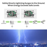 High Performance Outdoor 1G PoE Surge Protector - TAA Compliant