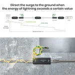 In-line POE Surge Protector - TAA Compliant
