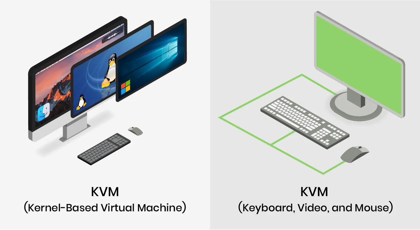 What is KVM? Kernel-Based Virtual Machine vs Keyboard, Video, and