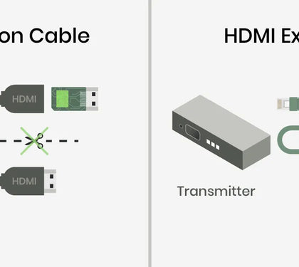 What is an HDMI Extender? HDMI over Ethernet, IP, Fiber, All Explained