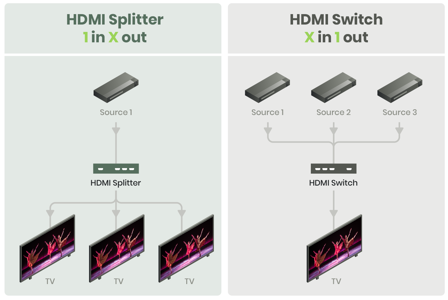 What is an HDMI Splitter? HDMI Switch vs. Splitter Use Cases & FAQ