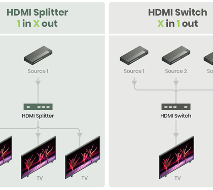 What is an HDMI Splitter? HDMI Switch vs. Splitter Use Cases & FAQ