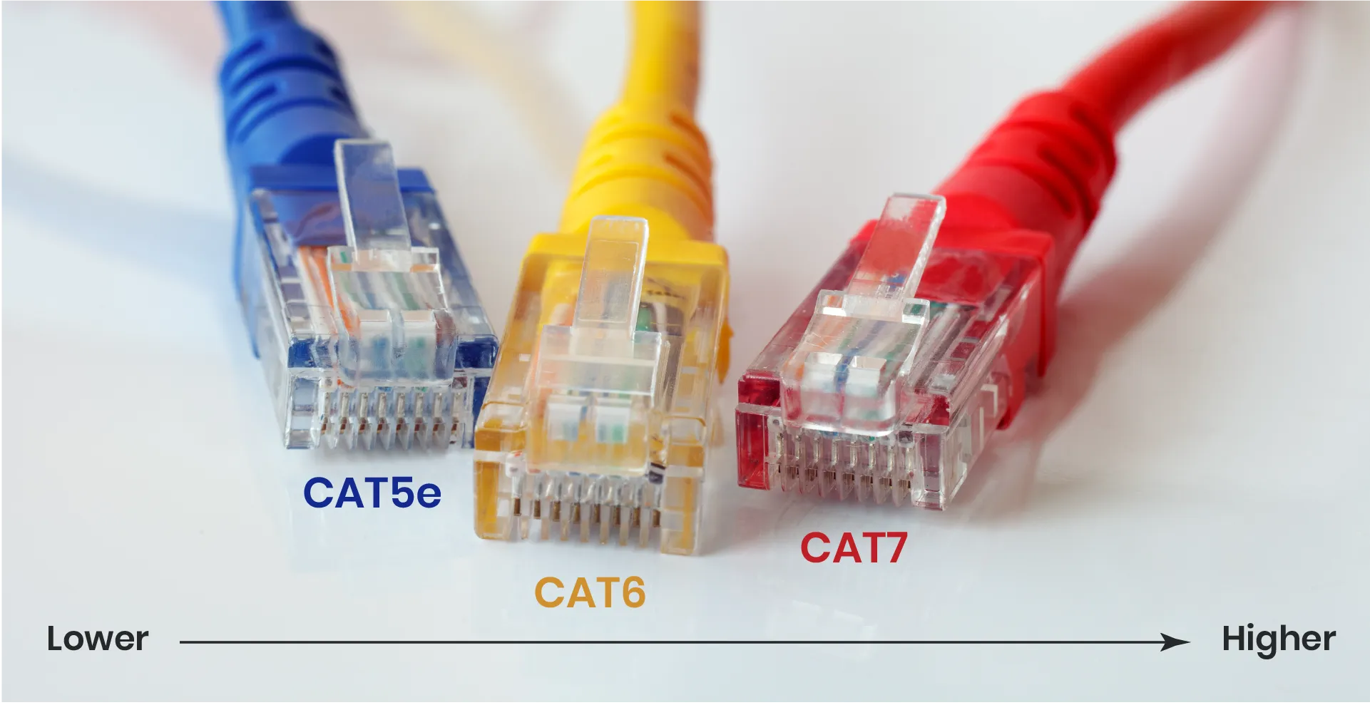 CAT5e vs. CAT6 vs. CAT7: Guide to Choosing the Right Ethernet Cable in One Graphic