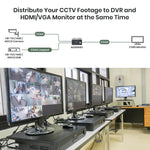 HDCVI/HDTVI/AHD/CVBS to CVBS Converter with Loop out - TAA Compliant