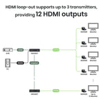 1 x 4 HDMI® Distribution Amplifier CAT5e Extender Kit - TAA Compliant