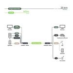 SwiftSync 2.0 4K60Hz HDMI® USB/Audio/RS232/IR CAT6/Fiber KVM Extender 100m/60km - TAA Compliant