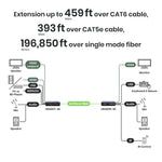 4K HDMI® USB/Audio/RS232/IR CAT5e/Fiber KVM Extender - TAA Compliant