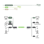 SwiftSync 4K HDMI® USB/Audio/RS232/IR CAT5e/Fiber KVM Extender - TAA Compliant
