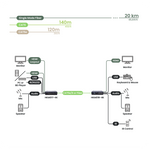 SwiftSync 4K HDMI® USB/Audio/RS232/IR CAT5e/Fiber KVM Extender - TAA Compliant