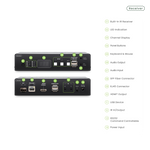 SwiftSync 4K60Hz HDMI® USB/Audio/RS232/IR KVM over IP Encoder/Decoder Set - TAA Compliant