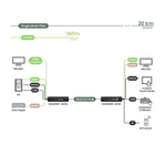 SwiftSync 4K60Hz HDMI® USB/Audio/RS232/IR KVM over IP Encoder/Decoder Set - TAA Compliant