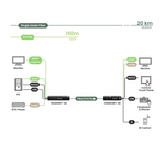 SwiftSync 4K HDMI® KVM & USB, RS232 , IR, Audio over IP Encoder/Decoder Set - TAA Compliant