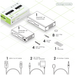 SwiftSync 4K HDMI® KVM & USB, RS232 , IR, Audio over IP Encoder/Decoder Set - TAA Compliant