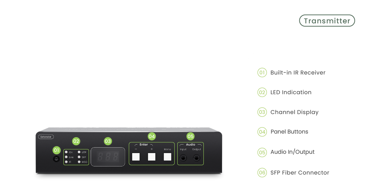 SwiftSync 4K60Hz HDMI® USB/Audio/RS232/IR KVM over PoE Encoder/Decoder ...