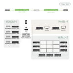 SwiftSync 4K60Hz HDMI® USB/Audio/RS232/IR KVM over PoE Encoder/Decoder Set - TAA Compliant