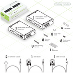 SwiftSync 4K60Hz HDMI® USB/Audio/RS232/IR KVM over PoE Encoder/Decoder Set - TAA Compliant