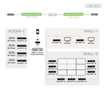 SwiftSync 4K HDMI® KVM & USB, RS232 , IR, Audio over PoE Encoder/Decoder Set - TAA Compliant