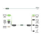 1080P HDMI® KVM & USB, RS232, IR, Audio over IP Extender - TAA Compliant
