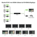 4 x 1 HDMI® KVM Multiviewer & Seamless Switcher