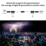 High Performance 1G POE Surge Protector