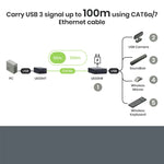 USB 3.2 Gen 1 CAT6a/7 Extender