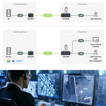 USB 3.2 Gen 1 CAT6a/7 Extender