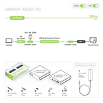SwiftSync 4K60Hz USB-C (DP Alt Mode)/RS232/ KVM CAT5e/6 / Fiber Optic Extender (100W PD 3.0)