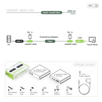 SwiftSync 4K60Hz USB-C (DP Alt Mode)/RS232/ KVM CAT5e/6 / Fiber Optic Extender (100W PD 3.0)